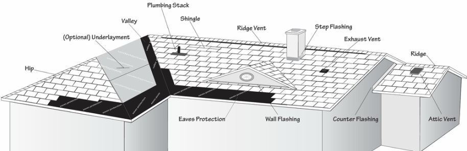 roofing glossary