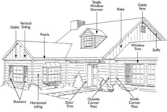 siding glossary